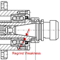 Fadal Spindle